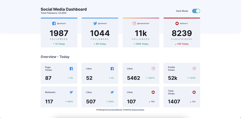 Social Media Dashboard